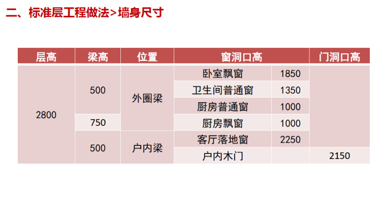 [广东]知名地产新古典高层住宅方案模板（带CAD及模型）-某知名地产商新古典高层住宅楼技术指标