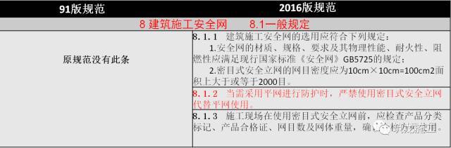 JGJ80-2016《建筑施工高处作业安全技术规范》解读（新旧对比）_22