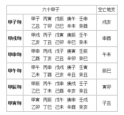 六十甲子旬空表图片