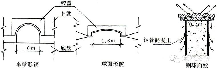 拱桥转体施工方法详解，可说是宝典了！_4