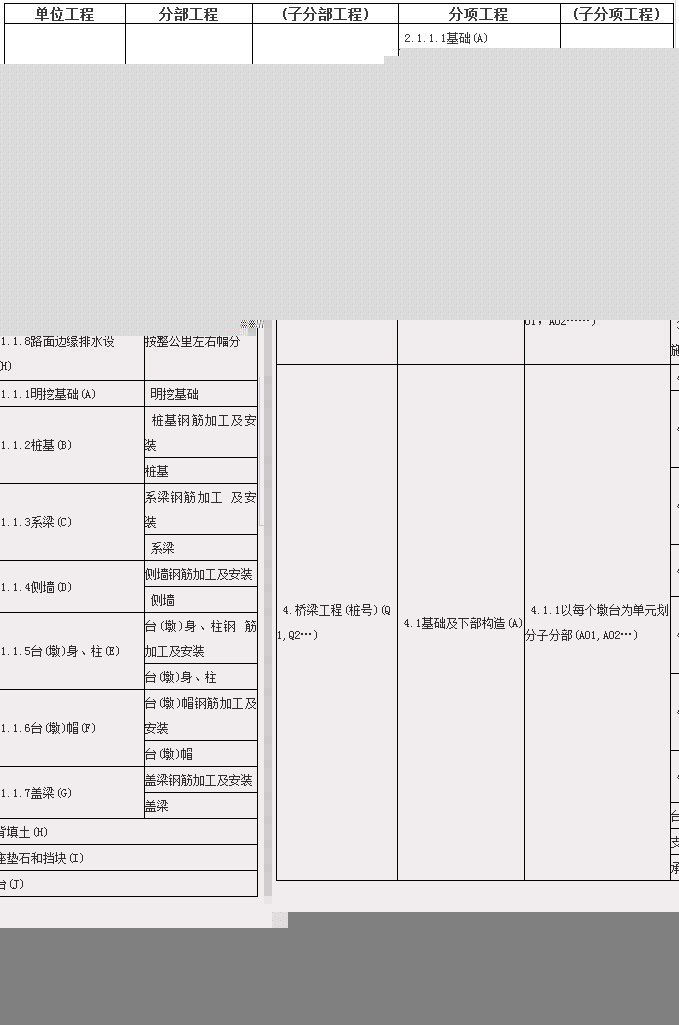 房建和公路单位/分部/分项工程划分表，全了！-13.jpg