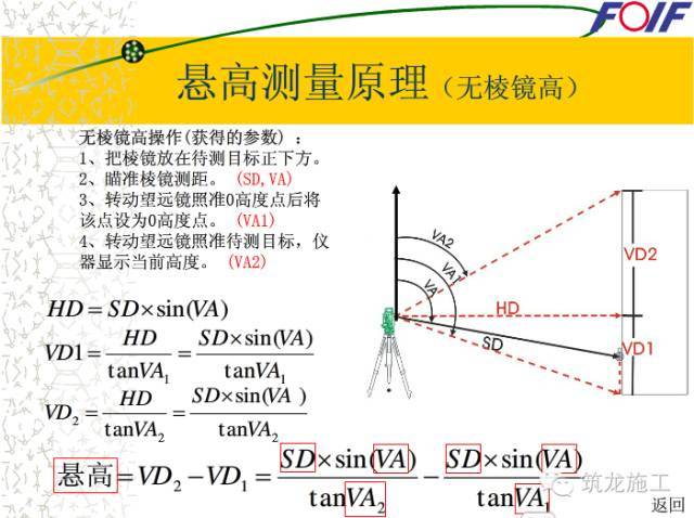 快速学会全站仪！有了这些示意图就好懂多了_42