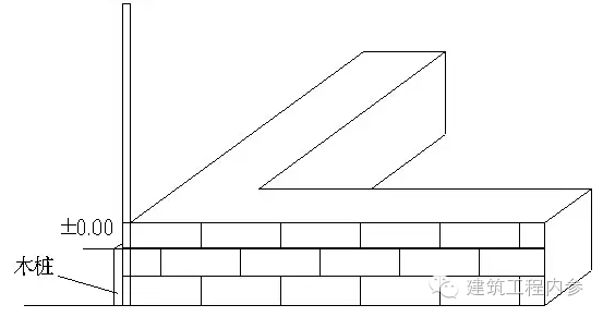 建筑工程放线、验线总结大全_8