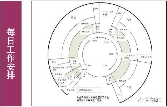 万科的精细化施工管理应用，兼顾安全、质量和工期！_32