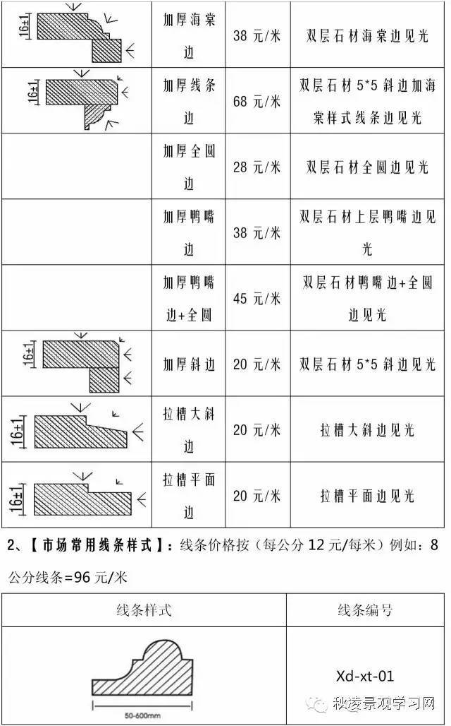 景观石材加工、施工工艺及加工费用价格表_4