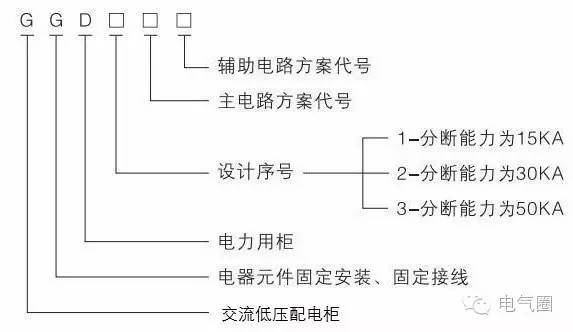 低压mns开关柜资料下载-成套人不得不知：低压开关柜的型号区别及特点