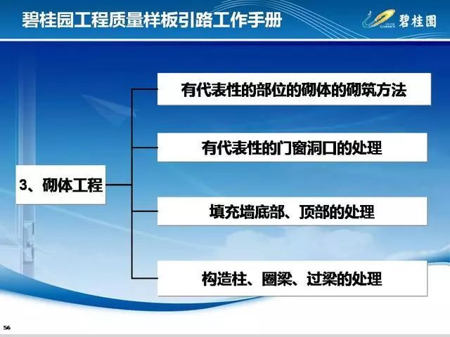 碧桂园工程质量样板引路工作手册，附件可下载！_48