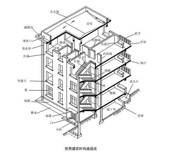 结构简算计算资料下载-有关结构计算问题的10个坑，你都知道吗?