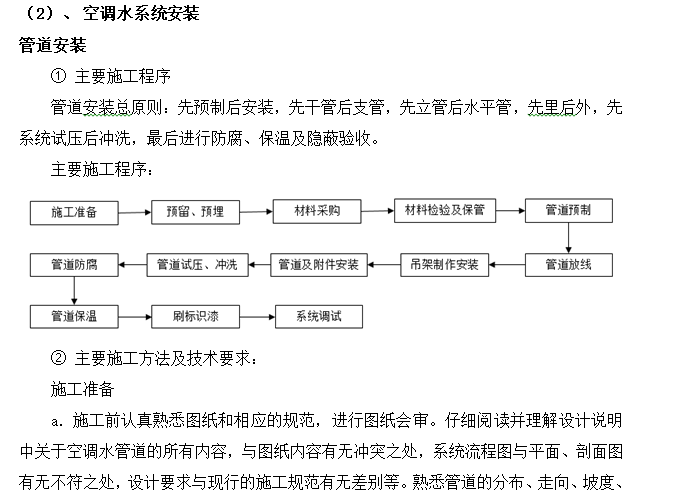 铝合金模板错台资料下载-暖通空调施工组织设计模板