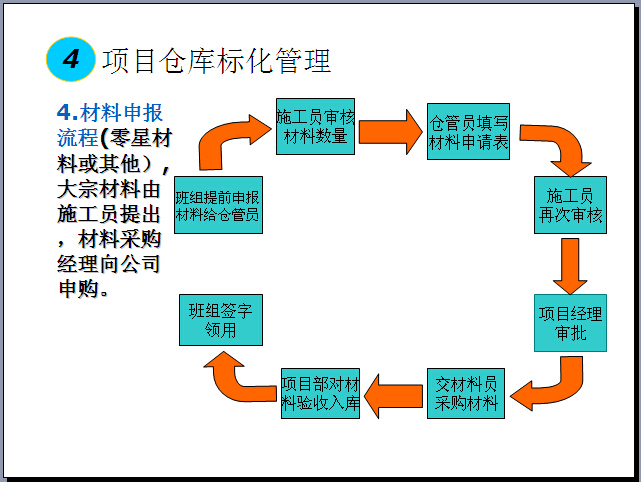 建筑项目安全文明施工管理规范（图文并茂）-材料申报流程