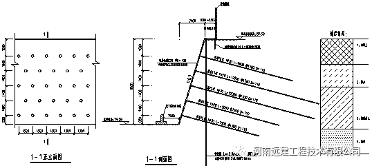 郑州市北龙湖区域基坑工程案例与思考_2