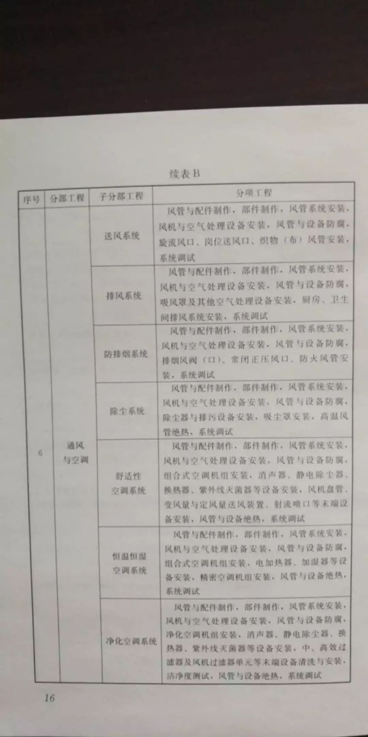 建筑工程施工质量验收统一标准_19