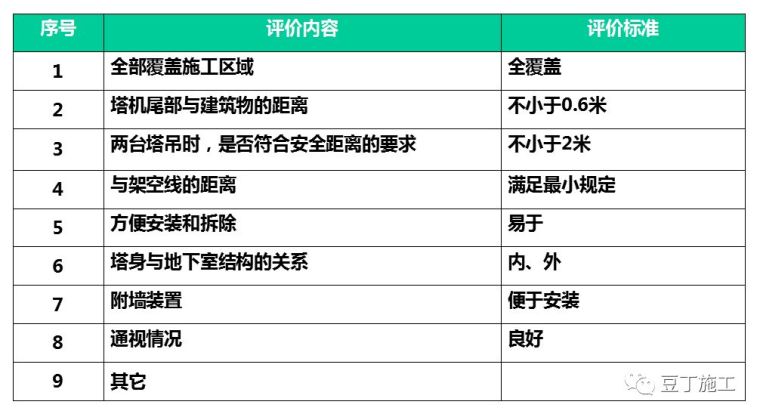 建筑施工现场要想安全、高效地布置塔吊，你只需这样做_17