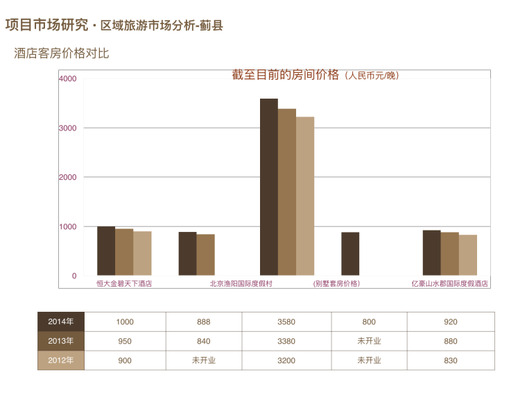 [天津]养生服务综合体功能定位建筑方案文本-屏幕快照 2018-09-10 23.07.57