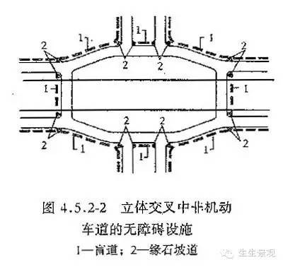 干货|无障碍设施应该这么做……_23