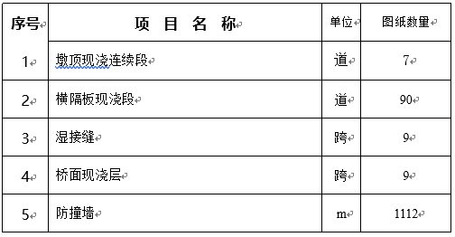 公路t梁桥面系资料下载-混凝土连续T梁桥面系施工方案