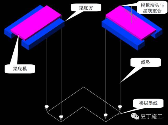 房建模板施工工艺PPT资料下载-模板施工丨3D高清图解模板施工工艺