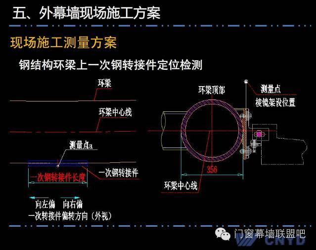 上海中心远大幕墙施工方案汇报，鲁班奖作品非常值得学习！_63