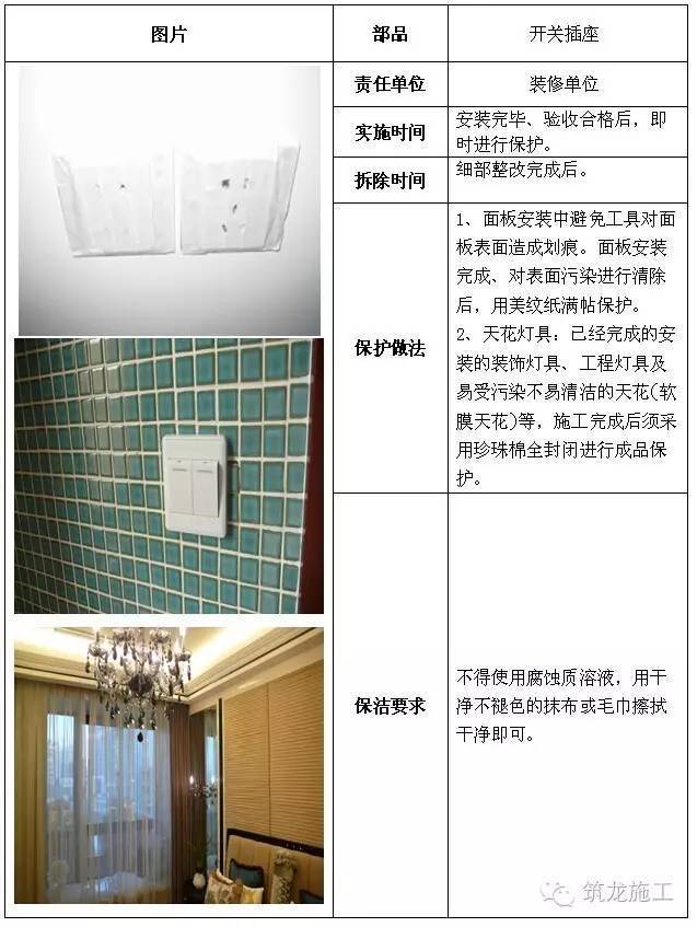 建筑工程全阶段的成品保护措施，很全很完整！_38