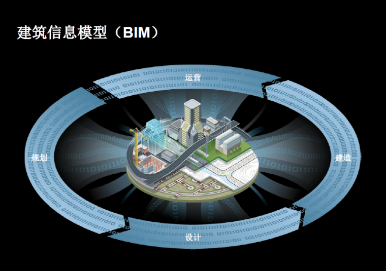 BIM-市政行业解决方案介绍，65页_2