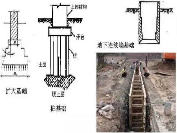 基础垫层识别资料下载-桥梁扩大基础各种施工细节大全！