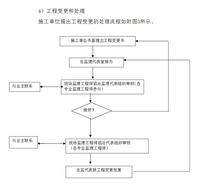 四川某工程监理投标书-72页-工程变更