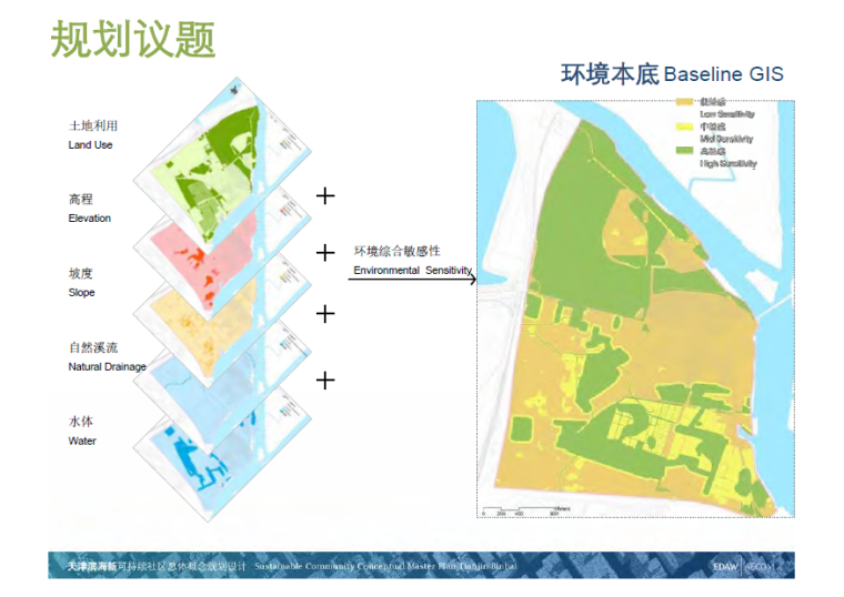 旧城再生与新城开发规划设计方案-规划议题