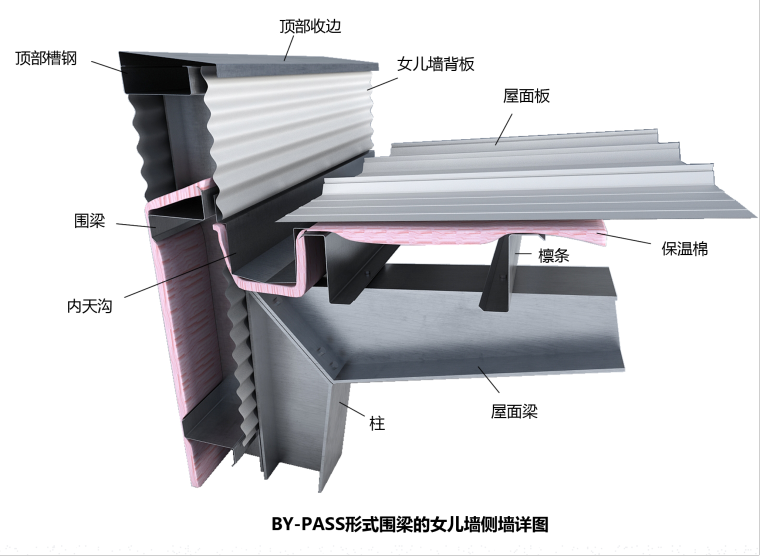 [南京]门式轻钢结构柴油机厂房项目施工组织设计技术标（220页）-102女儿墙节点