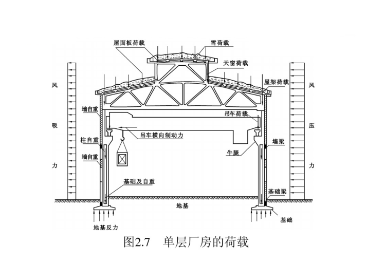 单层工业厂房结构布置图资料下载-单层工业厂房结构（PPT，157页）