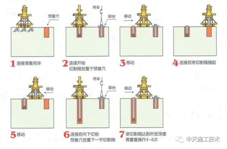 TRD工法在紧邻运营地铁基坑中的应用_3