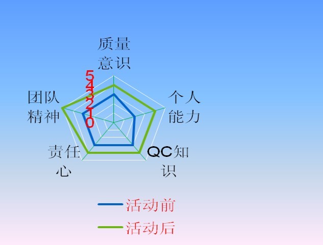 QC成果灌注桩改进钻头资料下载-提高钻孔灌注桩质量QC小组成果汇报