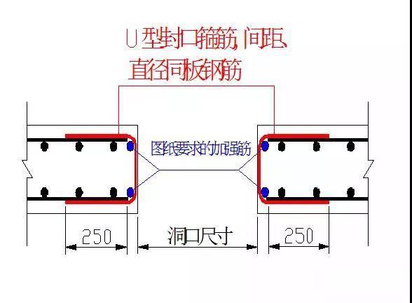 34种钢筋标准做法，施工质量快速提升一个档次！