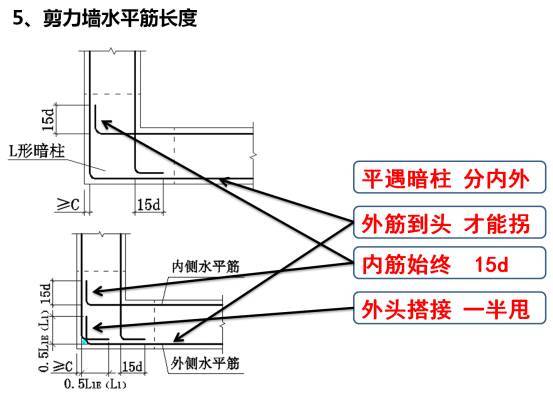 史上最全平法图集顺口溜,一般人看了都懂！_15