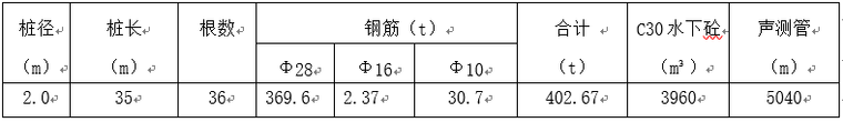 藻渡河大桥钻孔灌注桩施工方案-2.png