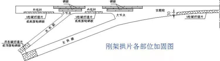 桥梁的56个加固技术方法，图文并茂，超级实用！_42