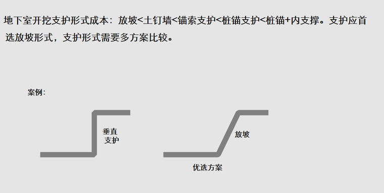 成本规划设计课件（124页）-地下室支护