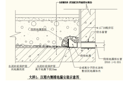 建筑工程防渗漏施工工艺标准化做法指引手册_3