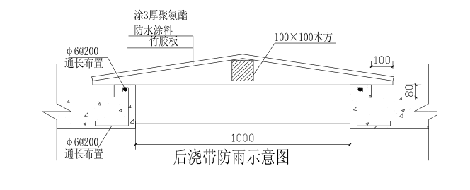 天津富力中心深基坑逆作法施工总结（共42页）_6