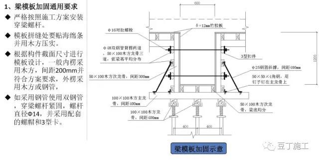 偷偷告诉你们 模板施工尺寸控制精确的秘密_15