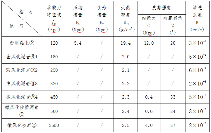 孝新合气田固化土堆放场二期工程建筑场地岩土勘察_4