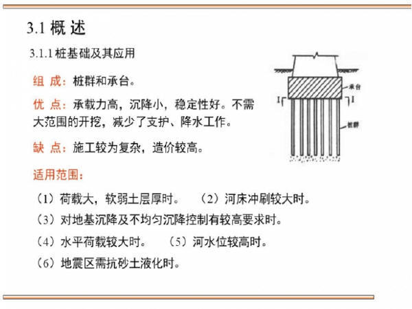 桥梁桩基础的设计及验算，这些你都该会！-Snap4.jpg