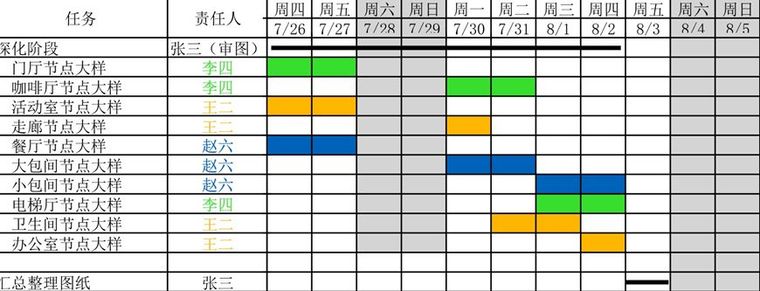 开扒|实际项目中，项目负责人如何进行项目管理_10