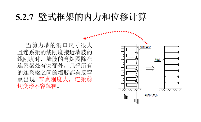 剪力墙结构设计_22