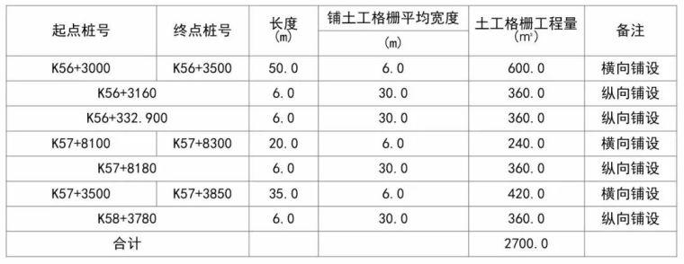 全方位解析公路工程路基造价_7