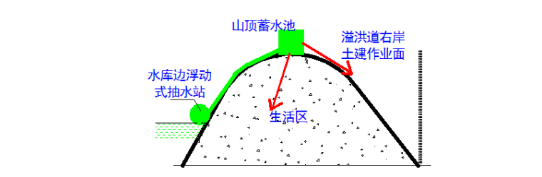 水库除险加固工程施工方案-右岸供水系统剖面示意图