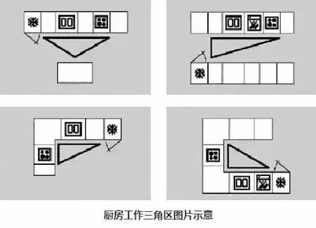 厨房装修全攻略，这些类型你一定要弄懂_2