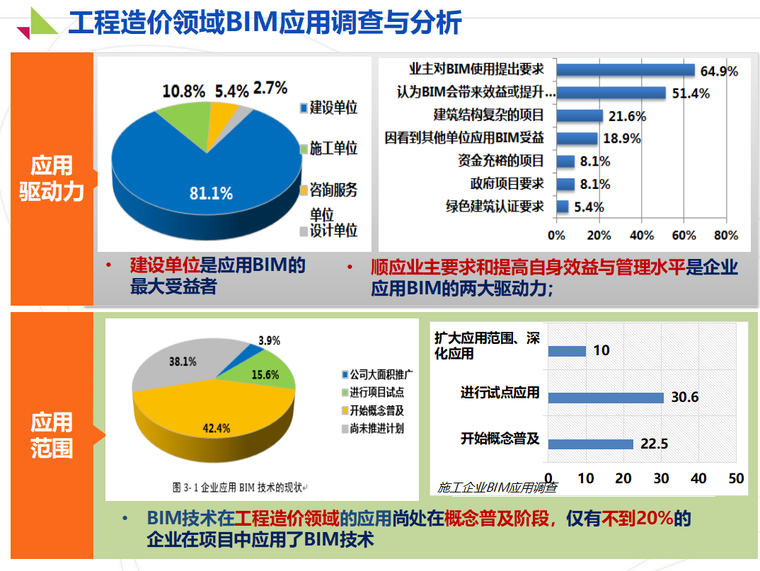 BIM助力工程造价行业发展与变革_4