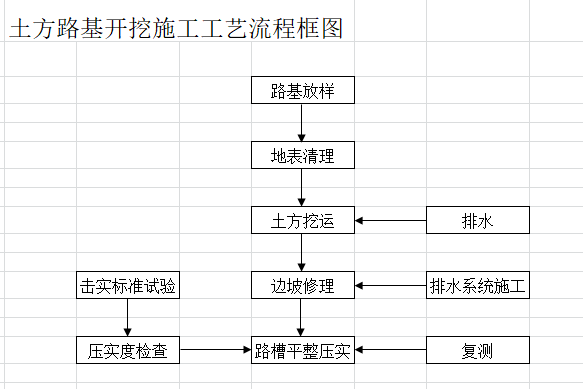 临高施工方案资料下载-临高县公路改建工程施工组织设计(投标)