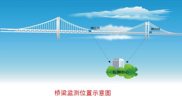 公路桥梁抗震设计培训讲义（200余页，图文并茂）-桥梁检测位置示意图