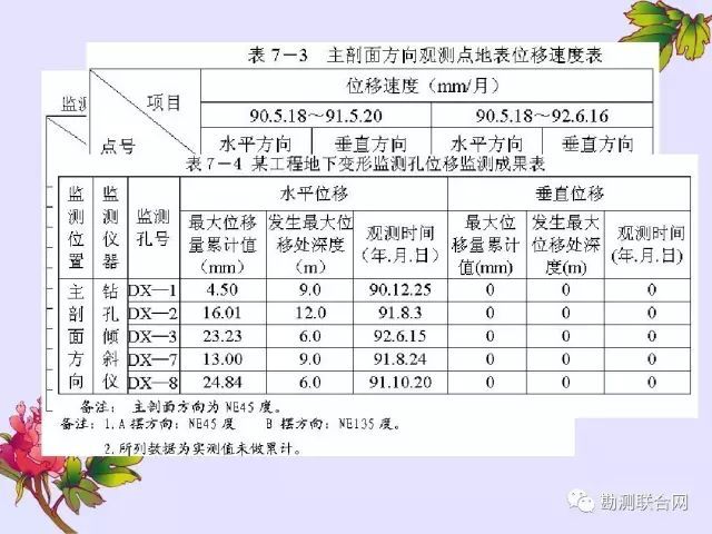 知识科普 | 边坡工程变形监测_22